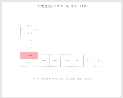  2023Ÿ��2463 �뱸 �޼��� �ٻ��� �Ű 302 ��â��������Ʈ 102�� 3��306ȣ   ����Ʈ���