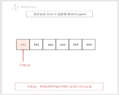  2025Ÿ��30719 �泲 ���ֽ� ������ ������ 249 ����ݺ���������Ʈ 107�� 5��501ȣ   ����Ʈ���