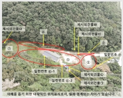  2025Ÿ��20886  �����ü����