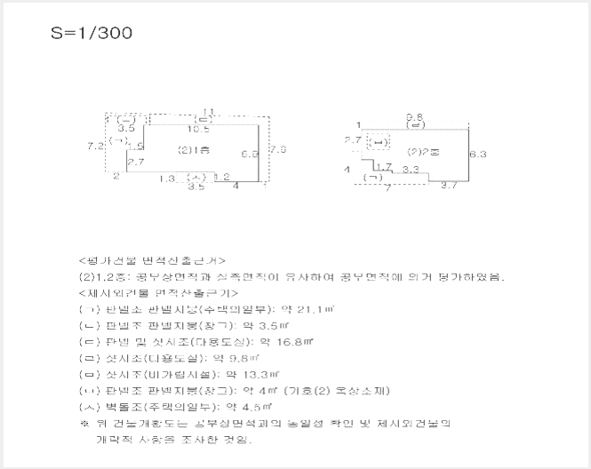´Üµ¶ÁÖÅà »çÁø1 | ´Þ¼±¸ µÎ·ùµ¿ 1237-7 | 2025Ÿ°æ31246 | ´Üµ¶ÁÖÅðæ¸Å