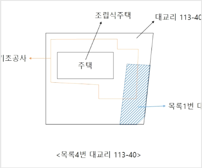 ÅäÁö(ÀÓ¾ß) »çÁø1 | À屺¸é ´ë±³¸® 113-4 | 2022Ÿ°æ110988 | ÅäÁö(ÀÓ¾ß)°æ¸Å