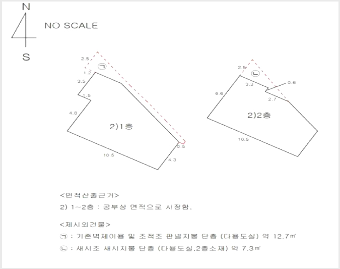 ´Üµ¶ÁÖÅà »çÁø1 | µ¿±¸ ÀÔ¼®µ¿ 935-15 | 2025Ÿ°æ10120 | ´Üµ¶ÁÖÅðæ¸Å