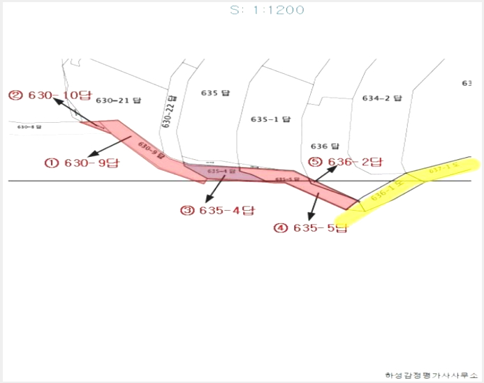 ÅäÁö(ÀÓ¾ß) »çÁø1 | ¿ïÁÖ±º µÎ¼¸é ¼Çϸ® | 2024Ÿ°æ8647 | ÅäÁö(ÀÓ¾ß)°æ¸Å