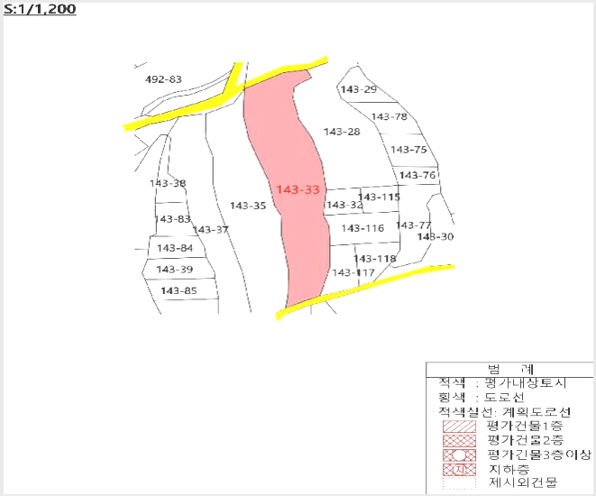 »çÁø1¹øÂ° | 2025Ÿ°æ11388 | °æ»óºÏµµ ±èõ½Ã ¹®´çµ¿ 143-33 ´ä°æ¸Å