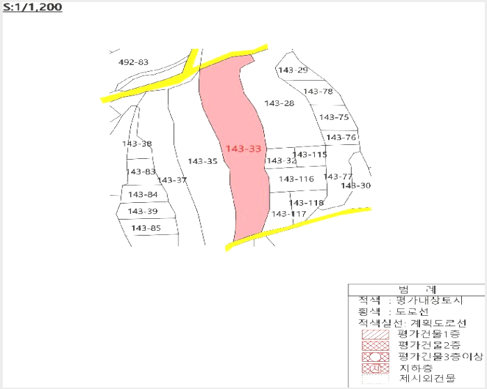 »çÁø8¹øÂ° | 2025Ÿ°æ11388 | °æ»óºÏµµ ±èõ½Ã ¹®´çµ¿ 143-33 ´ä°æ¸Å